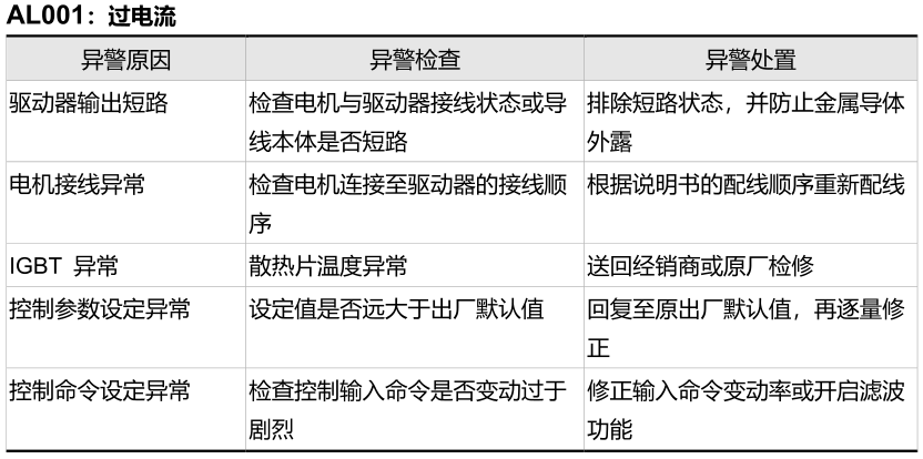 AL001过电流.png