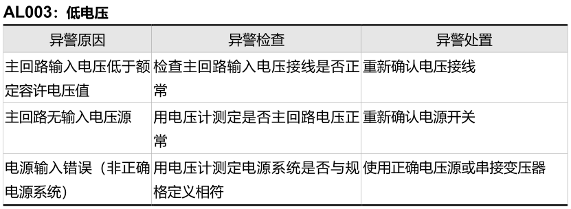 AL003低电压.png