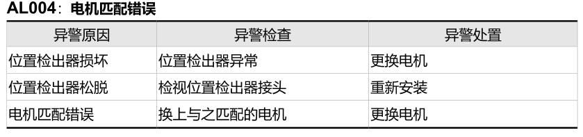 AL004电机匹配错误.png