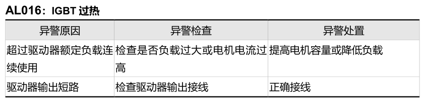 AL016 IGBT 过热.png