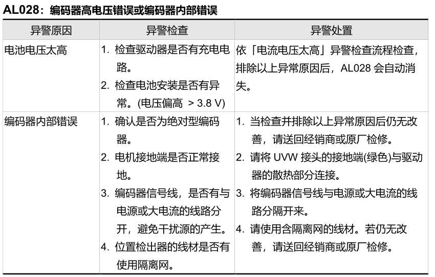 AL028编码器高电压错误或编码器内部错误.png