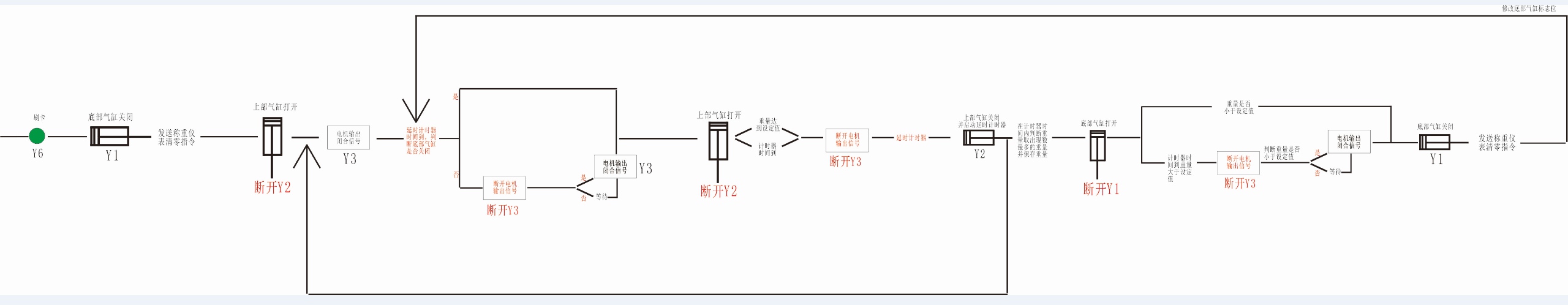 斗式称重解决方案